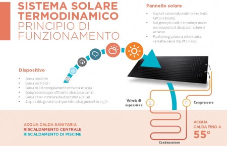 termo3